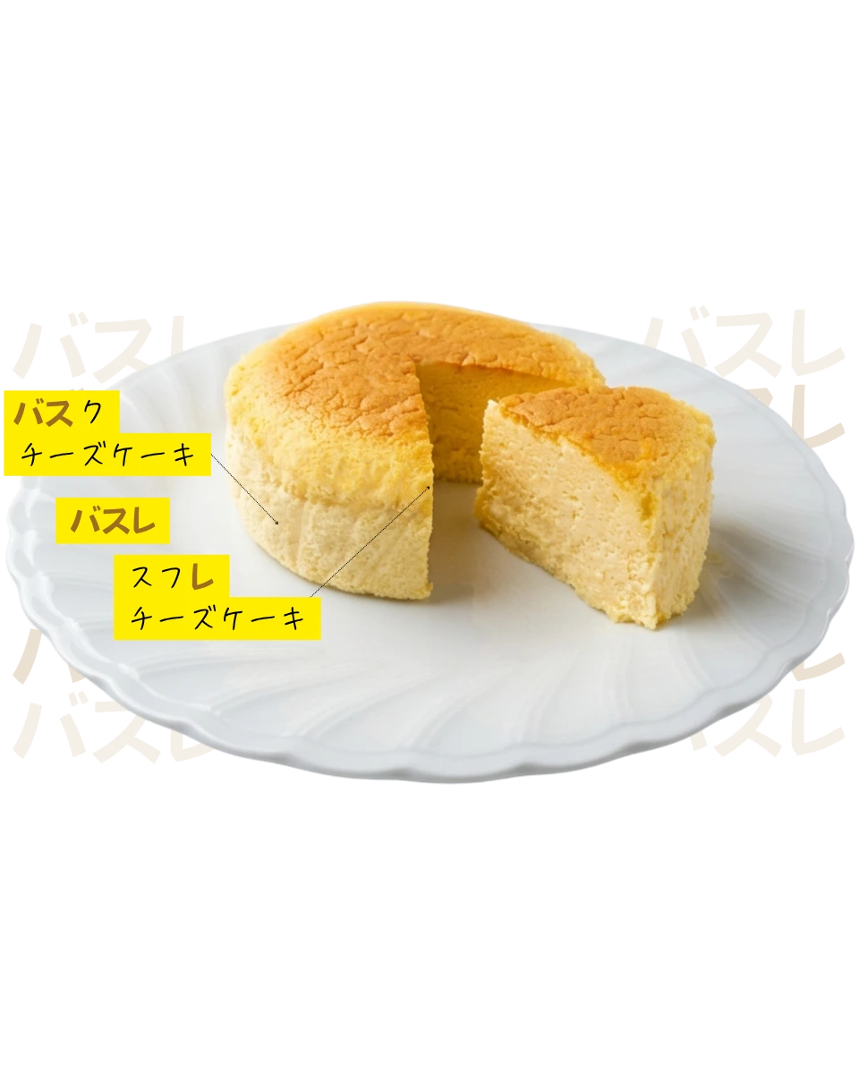 BA・SU・LE