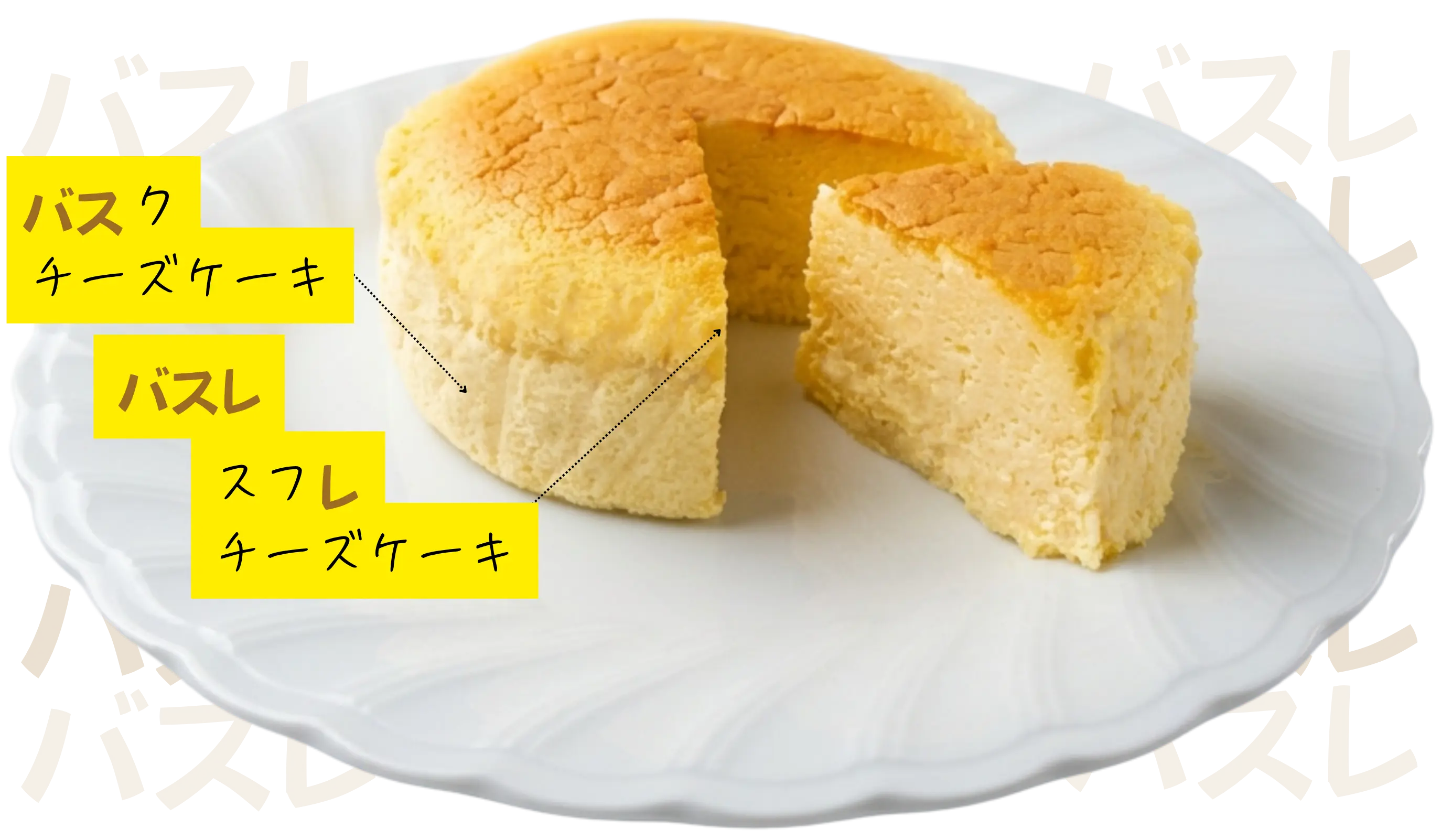 レモン風味のふわふわスフレチーズケーキを白い皿にのせ、カットした断面が見えるシンプルな商品写真